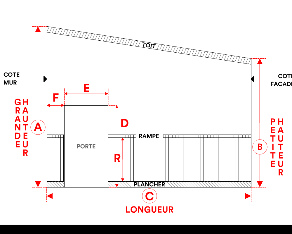 Bâche de façade pour mobil-home